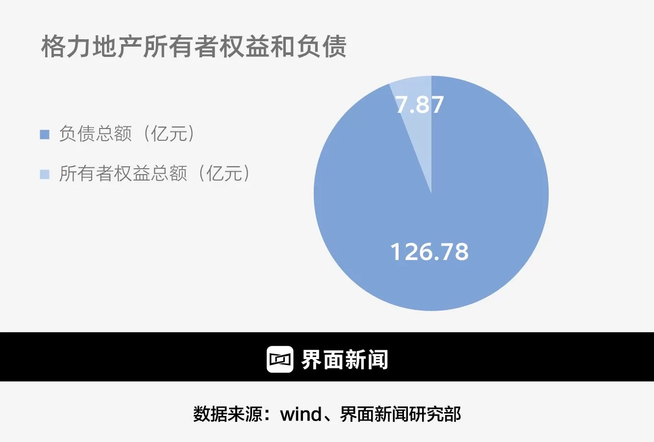 财说| 剥离地产业务卸下负债重担？珠免集团免税主业依然面临双线围剿-第4张图片-