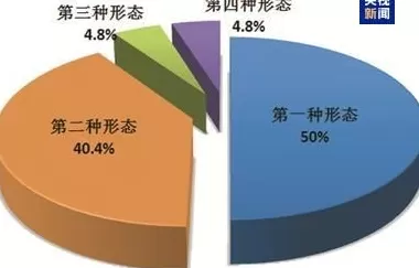 今年前九个月，全国纪检监察机关共接收信访举报314.4万件次-第2张图片-