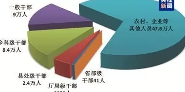 今年前九个月，全国纪检监察机关共接收信访举报314.4万件次-第1张图片-