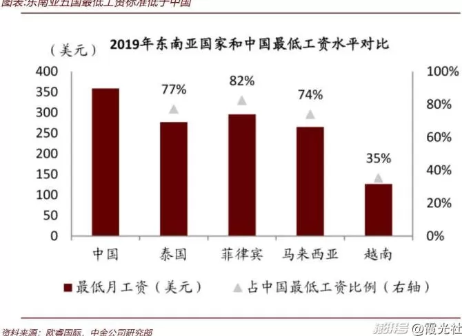 泰国，正被中国家电企业“挤爆”-第4张图片-
