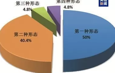 今年前九个月全国纪检监察机关共接收信访举报314.4万件次-第2张图片-