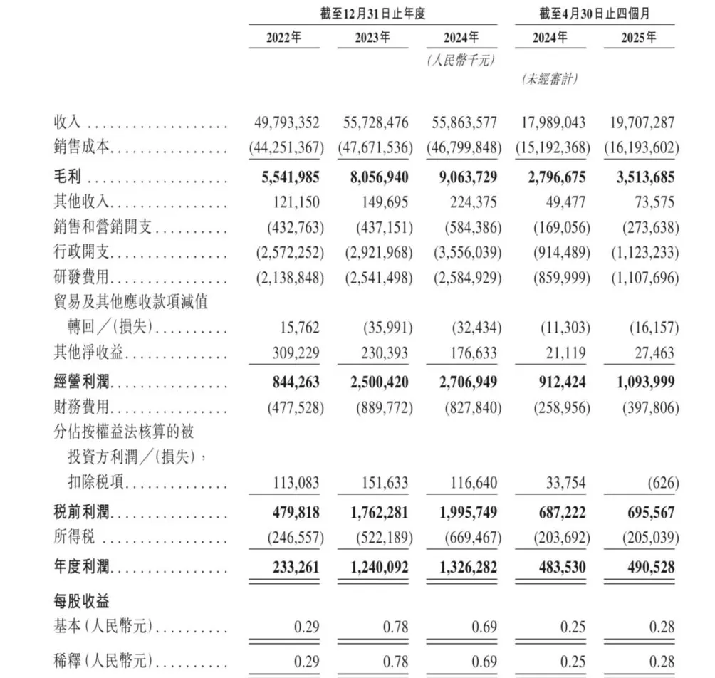 均胜电子启动港股招股：最高发售价23.6港元，拟发行1.55亿股-第1张图片-