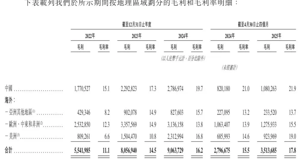 均胜电子启动港股招股：最高发售价23.6港元，拟发行1.55亿股-第2张图片-