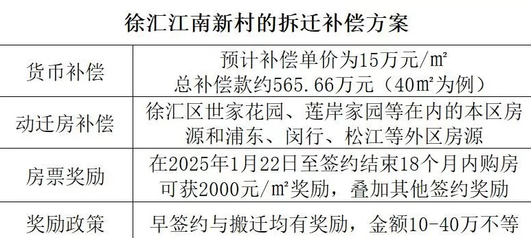 为什么上海越来越多的发房票？-第4张图片-