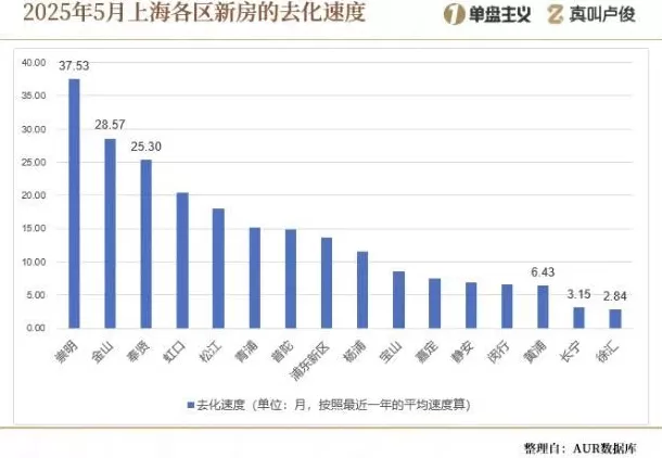 为什么上海越来越多的发房票？-第5张图片-