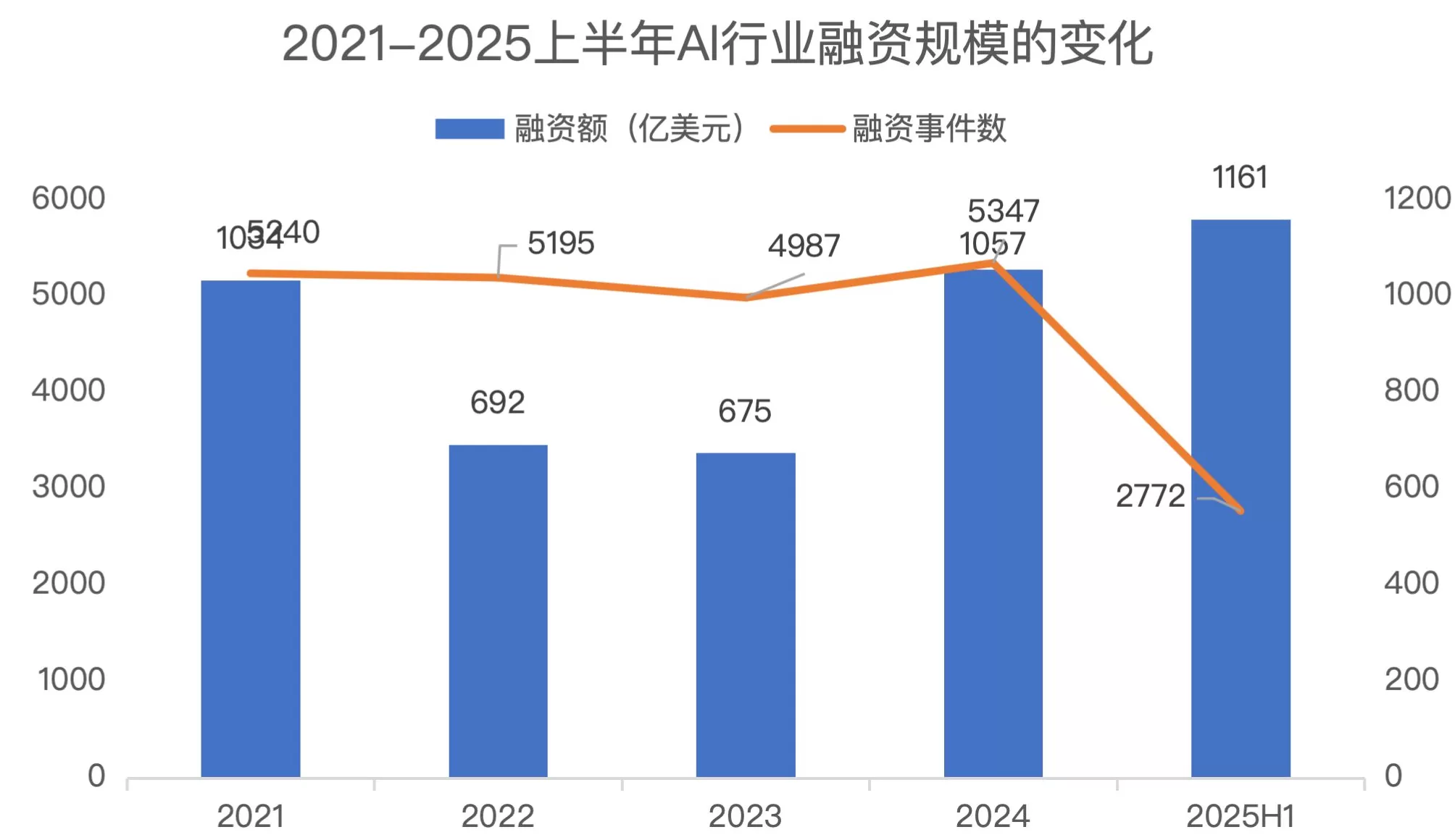 AI独角兽的商业化元年:新一代创业组织的崛起-第1张图片- AI独角兽的商业化元年:新一代创业组织的崛起-第1张图片-