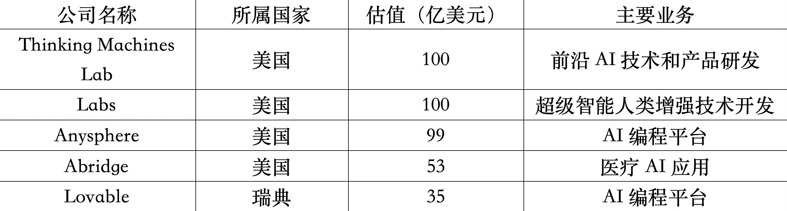 AI独角兽的商业化元年:新一代创业组织的崛起-第2张图片- AI独角兽的商业化元年:新一代创业组织的崛起-第2张图片-