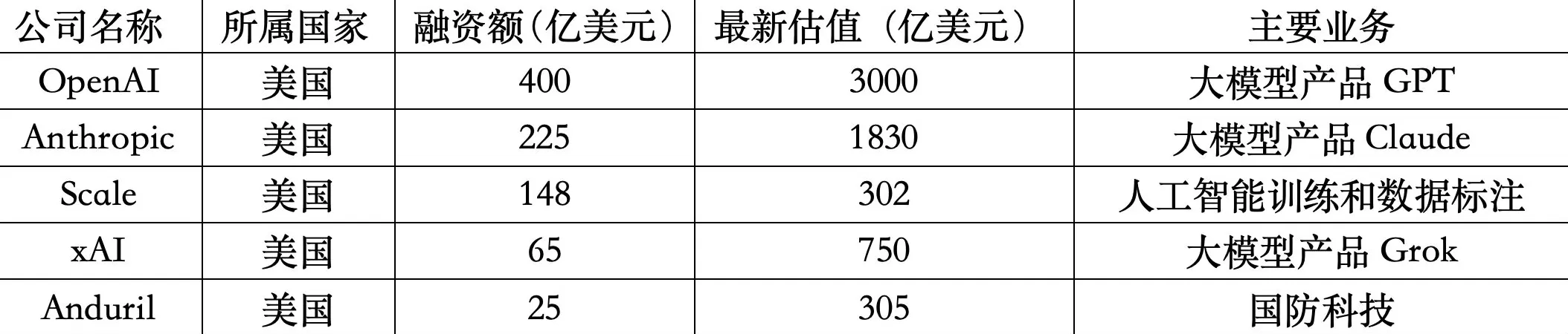 AI独角兽的商业化元年:新一代创业组织的崛起-第4张图片- AI独角兽的商业化元年:新一代创业组织的崛起-第4张图片-