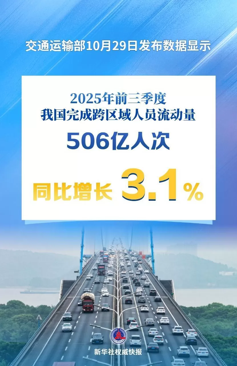 超500亿人次！前三季度我国人员流动量持续增加-第1张图片-