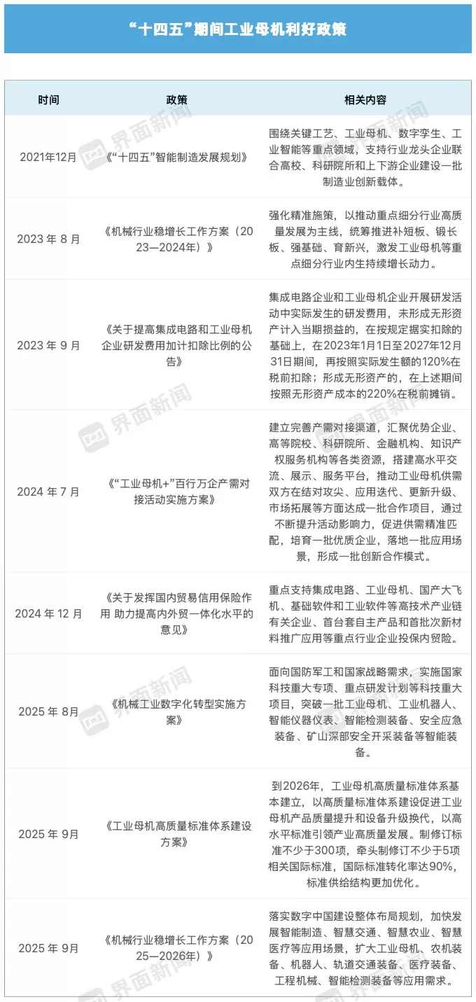 工业母机纳入“十五五”规划建议，哪些企业有望受益？-第5张图片-