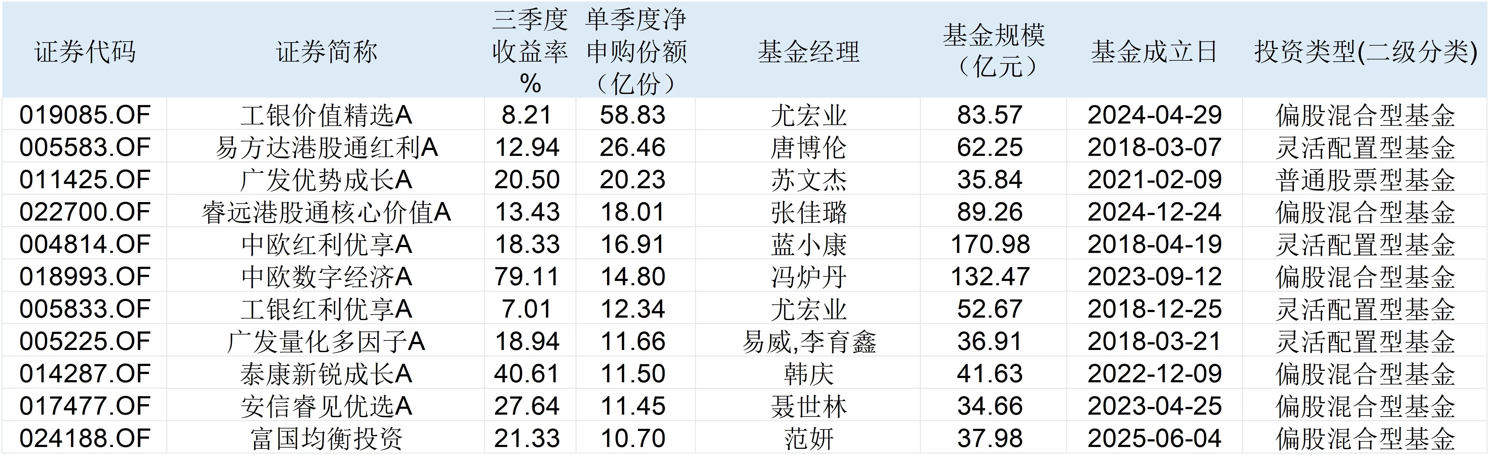 三季度基民开启“高抛低吸”，基金经理：小心AI板块高估值风险|基金放大镜-第1张图片-