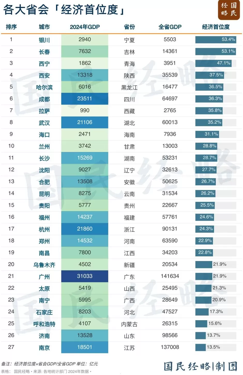 中西部，又一个万亿城市要来了_腾讯新闻-第9张图片-