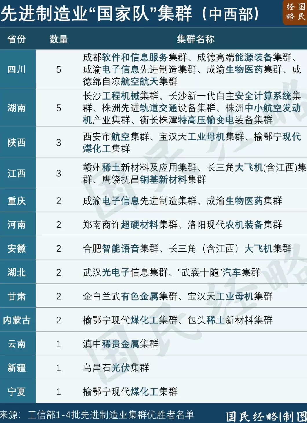 “强省会”南昌，全面“出圈”了-第6张图片-