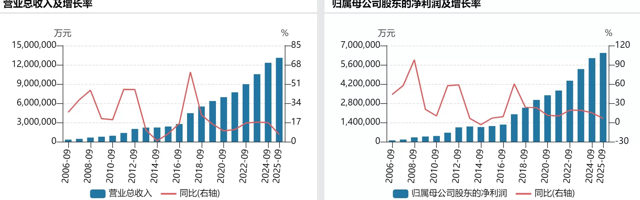 贵州茅台第三季度净利、营收增速均放缓至不足1%,前三季度系列酒收入下滑-第2张图片- 贵州茅台第三季度净利、营收增速均放缓至不足1%,前三季度系列酒收入下滑-第2张图片-