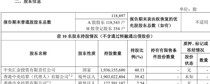 中金公司前三季度净利翻番,第三季度同比增加254.93%-第2张图片- 中金公司前三季度净利翻番,第三季度同比增加254.93%-第2张图片-
