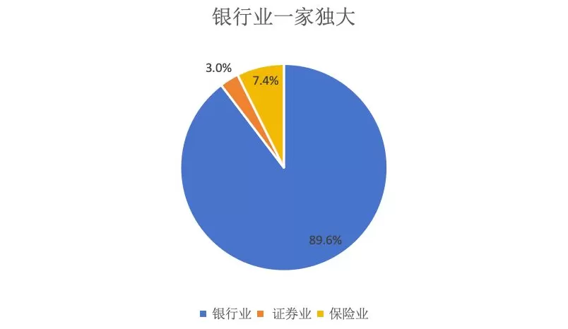事关520万亿金融机构的未来五年：“优化体系、错位发展”如何理解？｜前瞻十五五③-第2张图片-