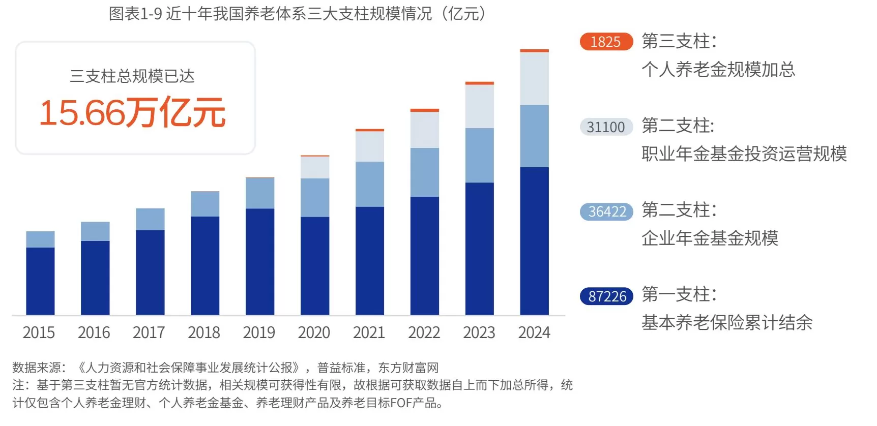 “抢滩”养老金管理市场,太平养老、国民养老等养老险公司密集增资-第2张图片- “抢滩”养老金管理市场,太平养老、国民养老等养老险公司密集增资-第2张图片-