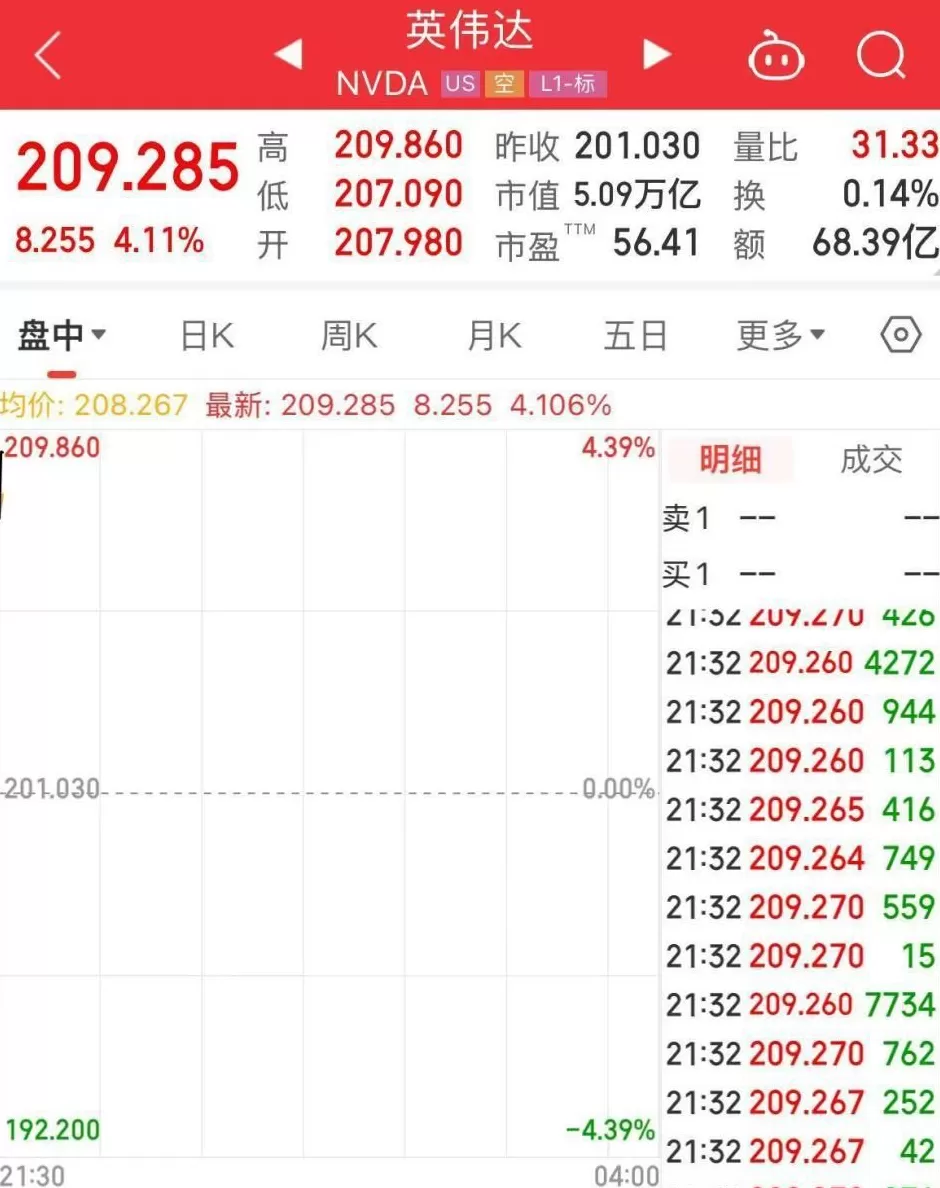 史上首家！英伟达，破5万亿美元！超过英、法、德等国股市总市值-第2张图片-