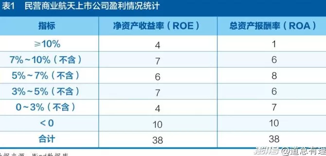 民营火箭着急上天，但钱的问题还没解决-第4张图片-