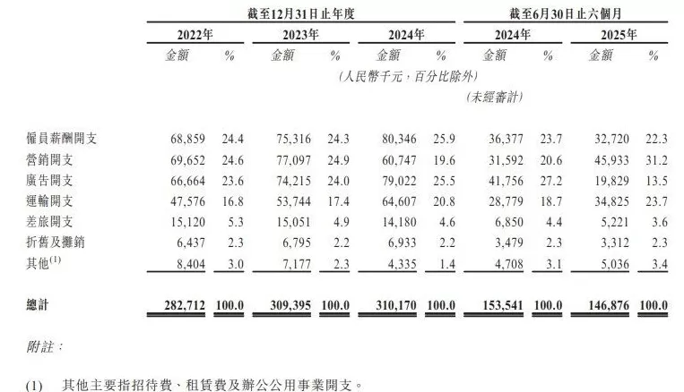 溜溜梅母公司二度递表港交所：对赌大限将至，6年前主动撤回A股上市申请-第1张图片-