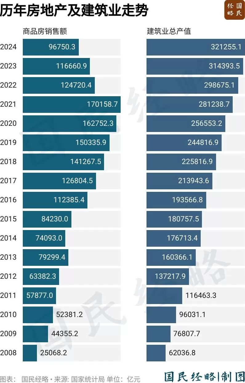 像造汽车一样造房子！房地产，彻底变了-第2张图片-
