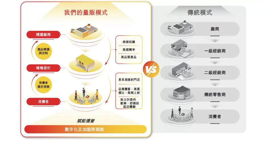 突破两万门店之后，鸣鸣很忙经历了一场主流化跃迁-第5张图片-