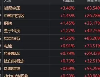 沪指失守4000点,A股午后突然开启“防御模式”,发生了什么-第3张图片- 沪指失守4000点,A股午后突然开启“防御模式”,发生了什么-第3张图片-