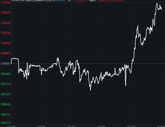 沪指失守4000点,A股午后突然开启“防御模式”,发生了什么-第2张图片- 沪指失守4000点,A股午后突然开启“防御模式”,发生了什么-第2张图片-