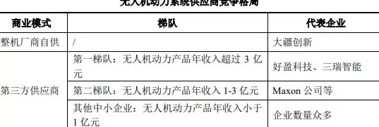 IPO雷达 | 好盈科技“以价换量”，募投项目产销率尚未打满-第2张图片-