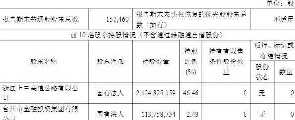 经纪、自营业务助力，浙商证券前三季度净利同比增49.57%-第3张图片-