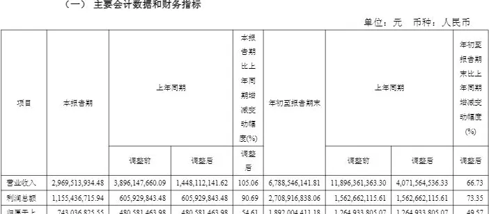 经纪、自营业务助力，浙商证券前三季度净利同比增49.57%-第2张图片-