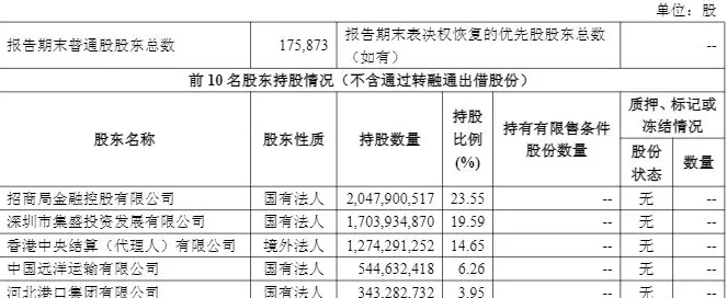 招商证券前三季净利增逾24%：手续费及佣金贡献突出，净收入增63%-第3张图片-