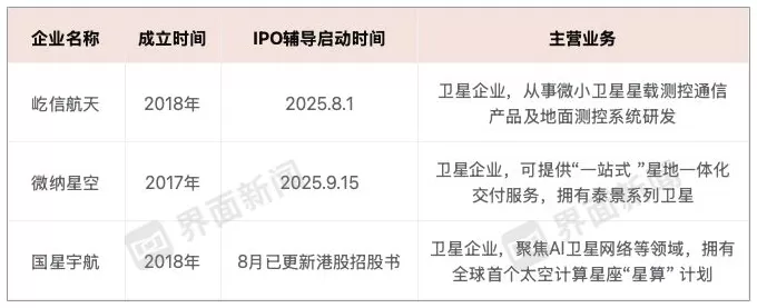 中国商业航天IPO热潮来袭，一文告诉你哪家最强-第3张图片-