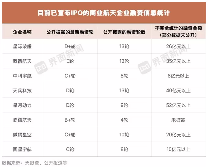 中国商业航天IPO热潮来袭，一文告诉你哪家最强-第7张图片-