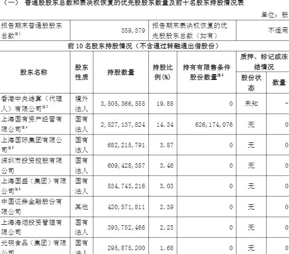 国泰海通前三季度净利润增131.8%至220.7亿元,多项指标创历史新高-第3张图片- 国泰海通前三季度净利润增131.8%至220.7亿元,多项指标创历史新高-第3张图片-