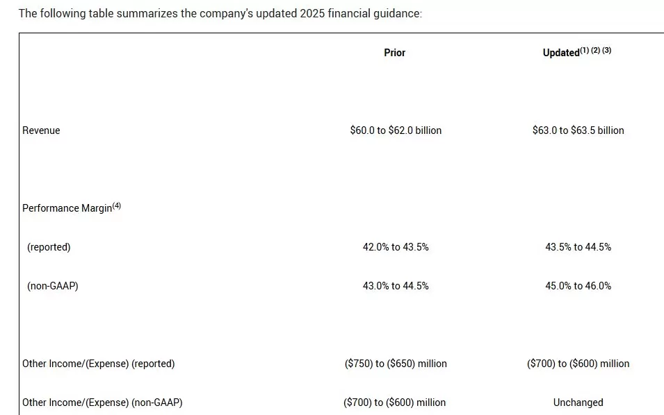 礼来第三季度收入增54%，替尔泊肽前三季度销售额超K药-第4张图片-
