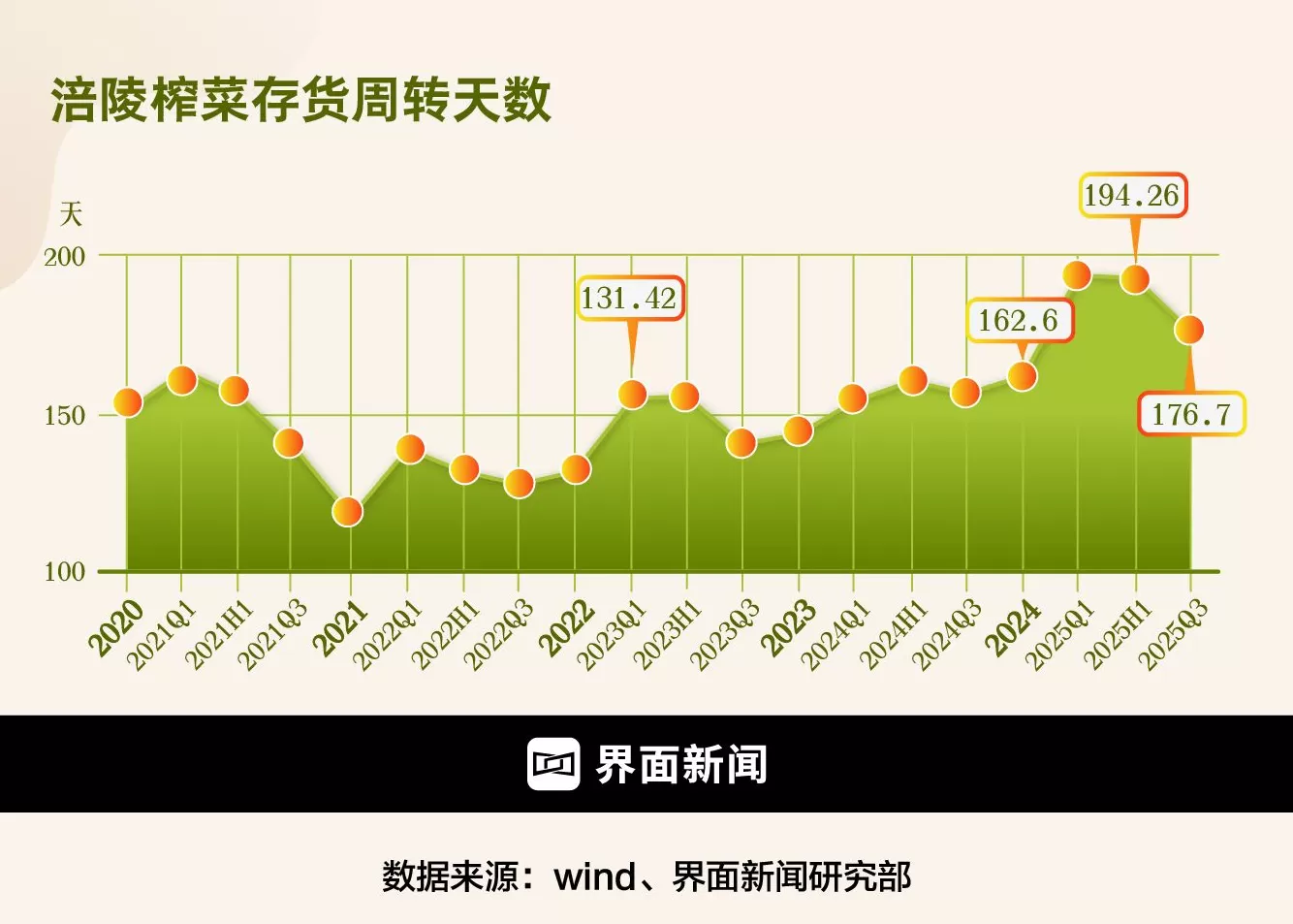 财说| 终止收购味滋美叠加财务隐忧，涪陵榨菜下一步棋怎么走？-第5张图片-