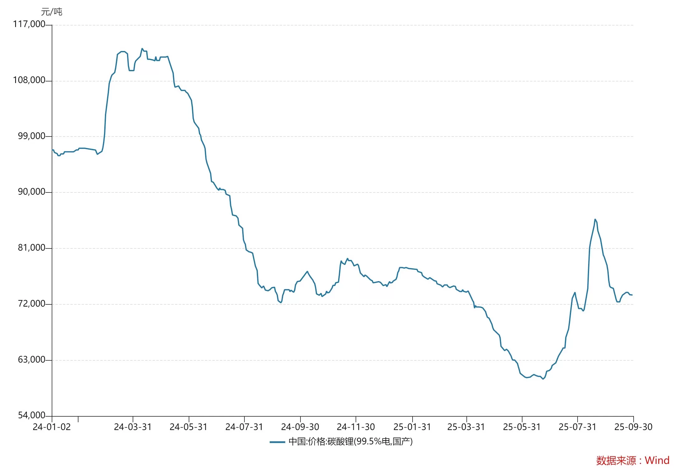 财说丨 扭亏昙花一现,盛新锂能多项偿债能力指标亮红灯-第3张图片- 财说丨 扭亏昙花一现,盛新锂能多项偿债能力指标亮红灯-第3张图片-
