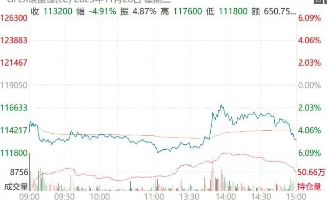 发布不实信息借机做空,两名“90后”收罚单-第4张图片- 发布不实信息借机做空,两名“90后”收罚单-第4张图片-