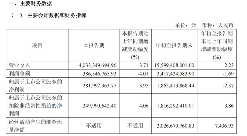 海澜之家三季度净利2.82亿元,前三季团购定制业务营收增长28%-第2张图片- 海澜之家三季度净利2.82亿元,前三季团购定制业务营收增长28%-第2张图片-