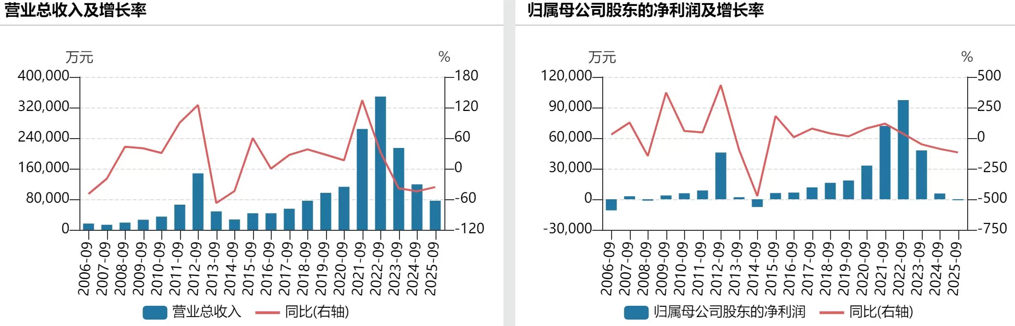 酒鬼酒前三季度净亏980万元:白酒市场需求仍偏弱,客户预期仍偏谨慎-第3张图片- 酒鬼酒前三季度净亏980万元:白酒市场需求仍偏弱,客户预期仍偏谨慎-第3张图片-