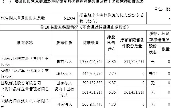 国联民生前三季净利增逾345%至17.63亿,证券投资、经纪等业务同比增长-第3张图片- 国联民生前三季净利增逾345%至17.63亿,证券投资、经纪等业务同比增长-第3张图片-