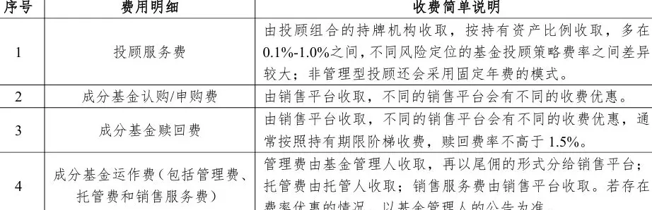 “基金主理人”拒绝“黑卡”，试点六年，基金投顾的痛点和机遇在哪里？-第3张图片-