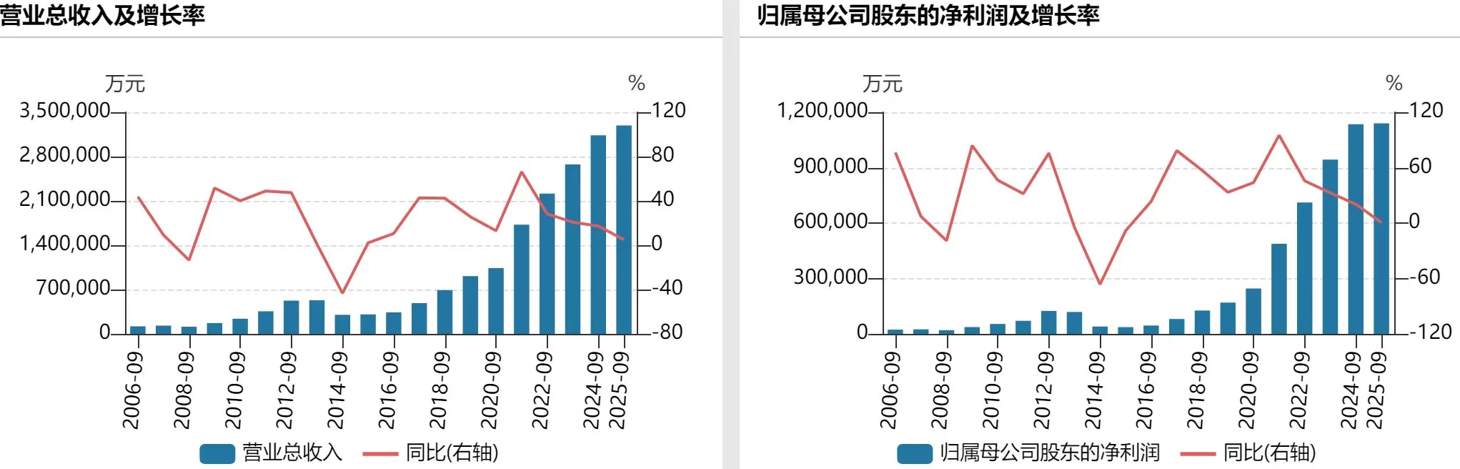 十年来首次:山西汾酒三季度净利润下降1.38%-第2张图片- 十年来首次:山西汾酒三季度净利润下降1.38%-第2张图片-