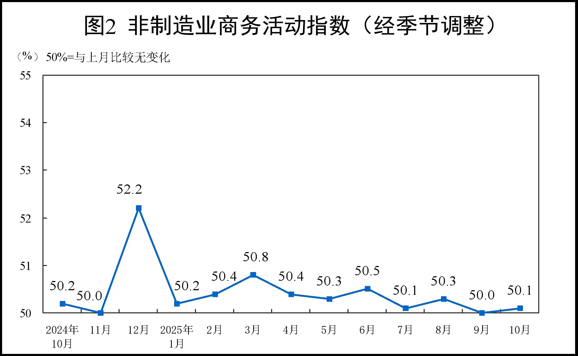 10月制造业PMI为49.0%,比上月下降0.8个百分点-第2张图片- 10月制造业PMI为49.0%,比上月下降0.8个百分点-第2张图片-