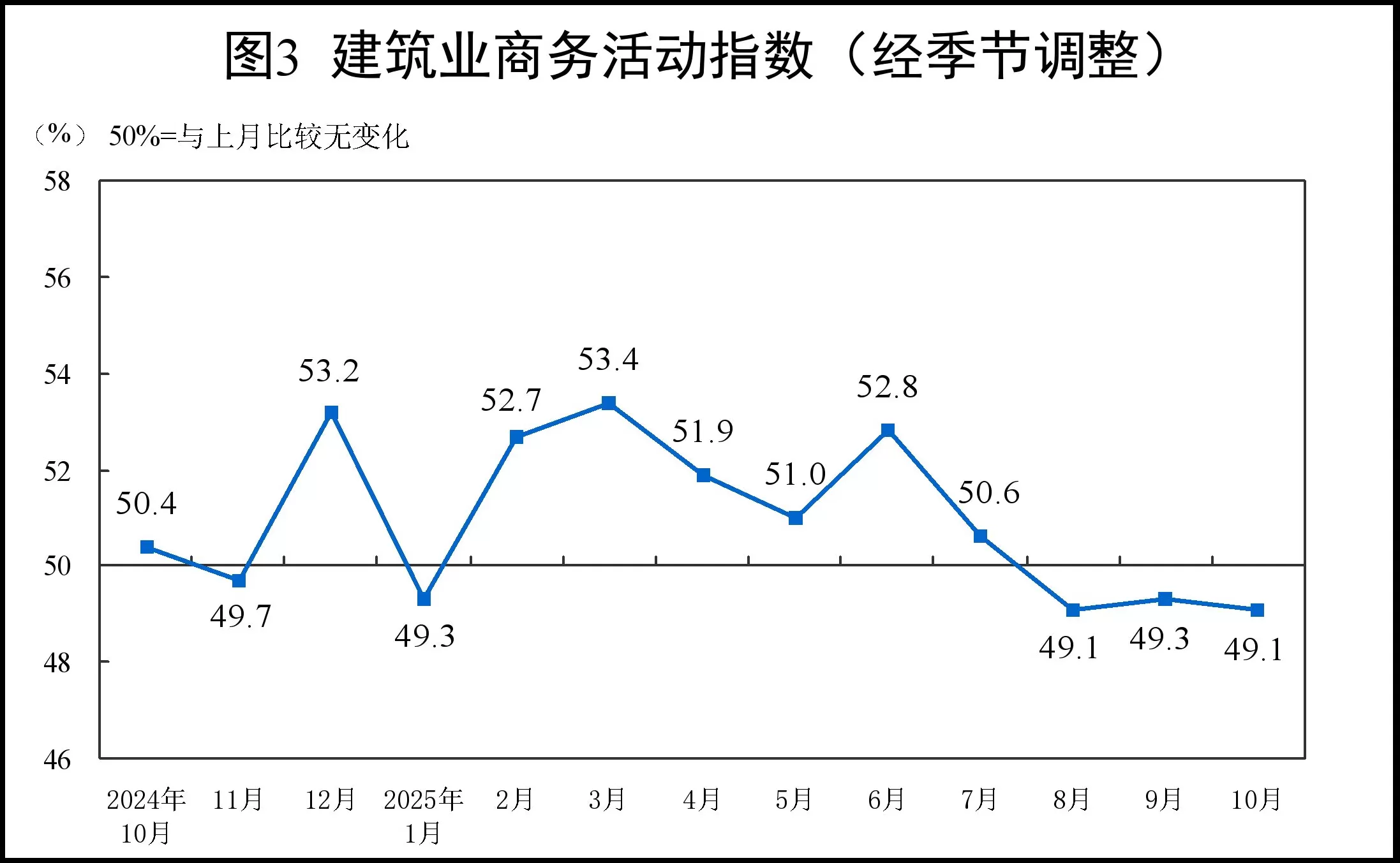 10月制造业PMI为49.0%,比上月下降0.8个百分点-第3张图片- 10月制造业PMI为49.0%,比上月下降0.8个百分点-第3张图片-