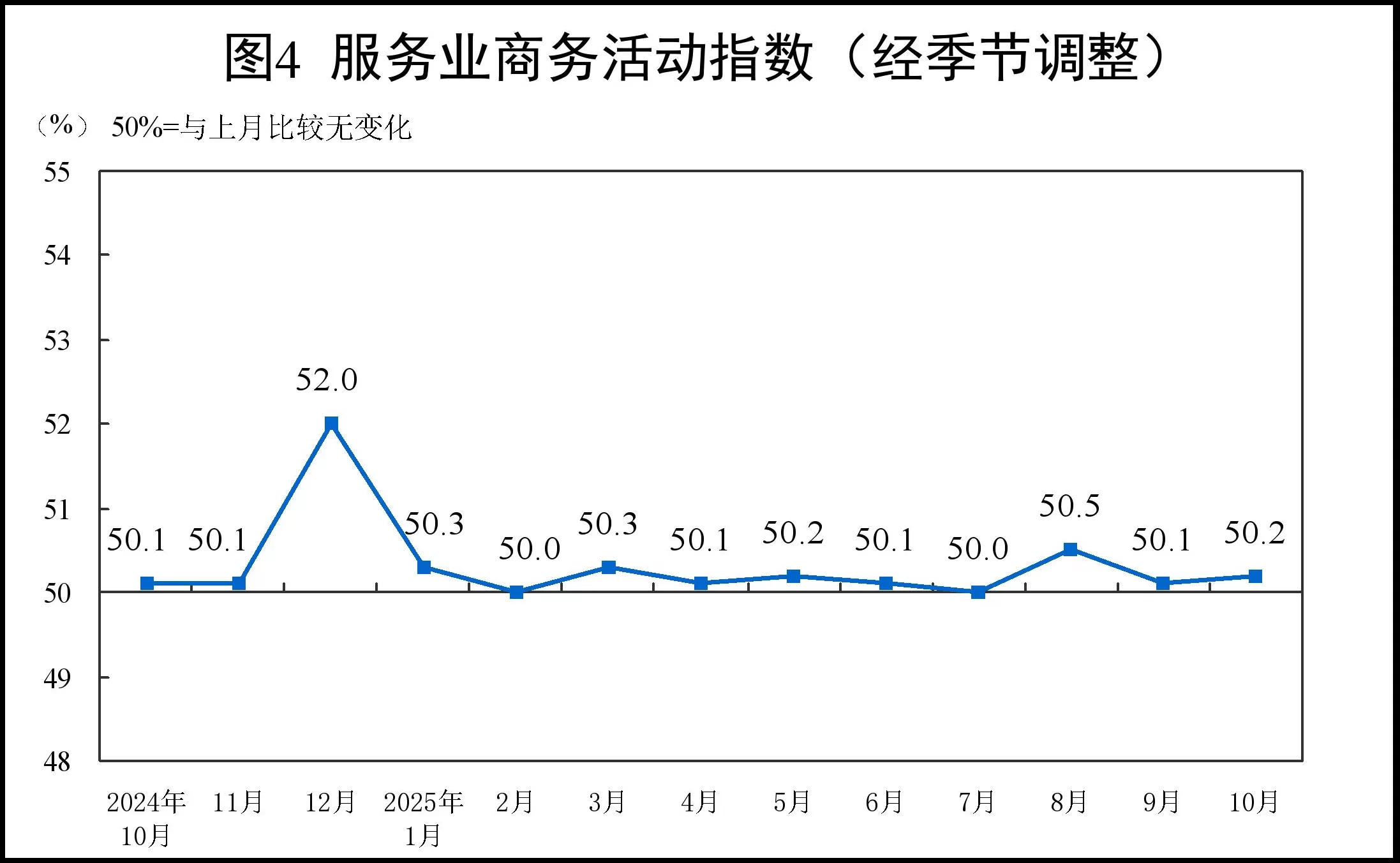 10月制造业PMI为49.0%,比上月下降0.8个百分点-第4张图片- 10月制造业PMI为49.0%,比上月下降0.8个百分点-第4张图片-
