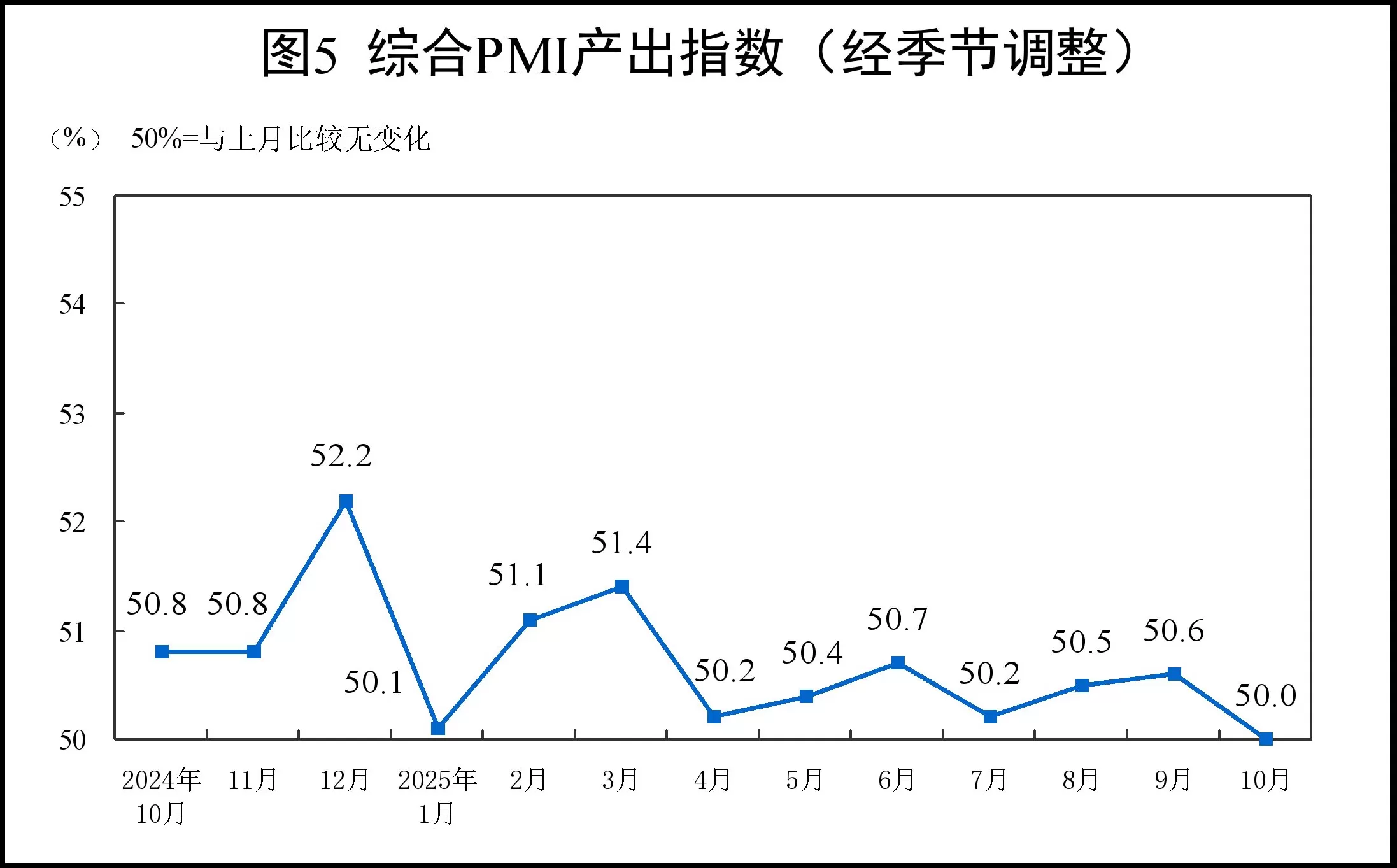 10月制造业PMI为49.0%,比上月下降0.8个百分点-第5张图片- 10月制造业PMI为49.0%,比上月下降0.8个百分点-第5张图片-