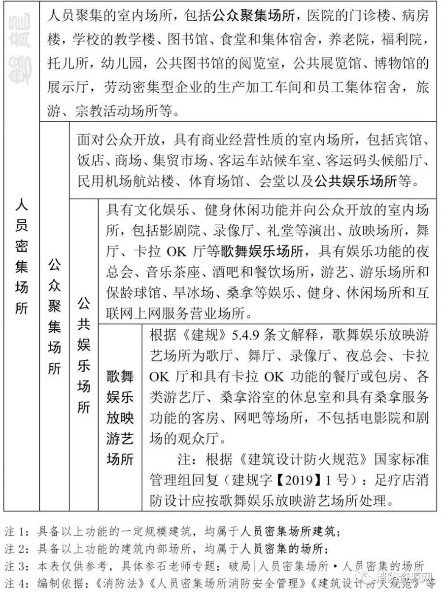 影院转型微调研：从置身综合体到成为综合体-第4张图片-