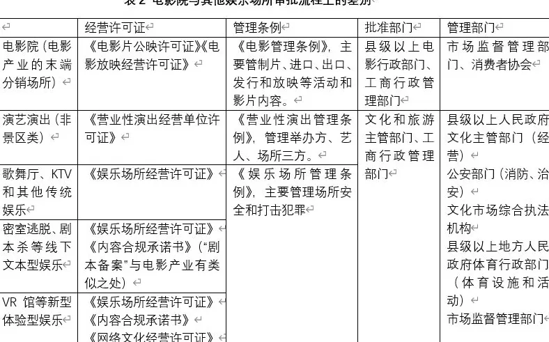 影院转型微调研：从置身综合体到成为综合体-第5张图片-